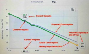 how far can a Tesla go - Energy app