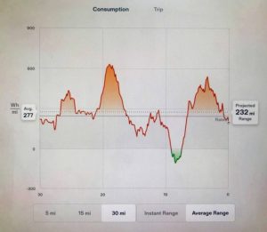 How far can a tesla go - using the Energy App