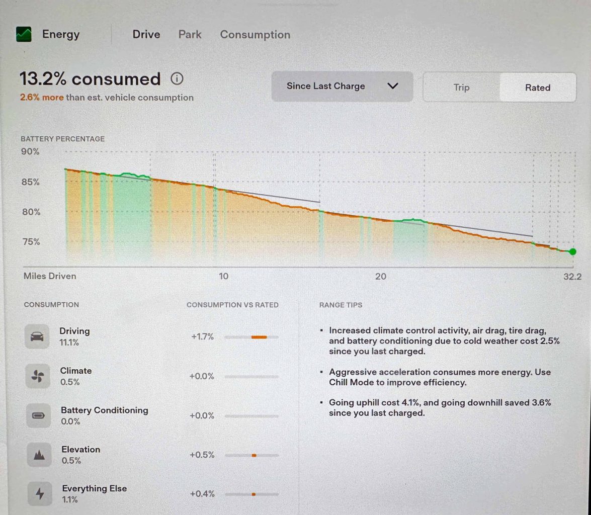 Use Tesla energy app to Increase your Tesla's Range